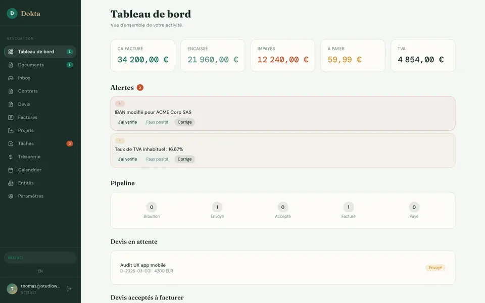 Tableau de bord financier Dokta
