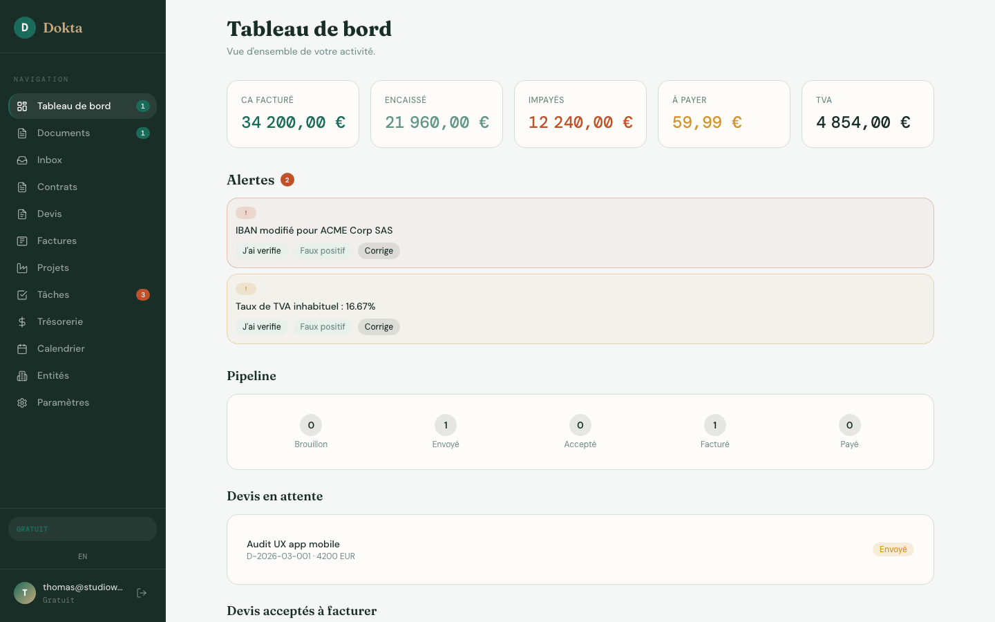 Dokta dashboard
