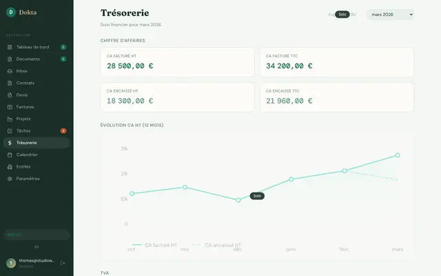 Réserves et échéances